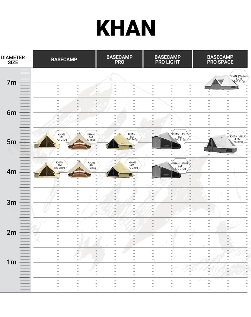 Load image into Gallery viewer, KingCamp KHAN 6-8 Person Camping Hot Tent – 4-Season Glamping Tent with Stove Jack