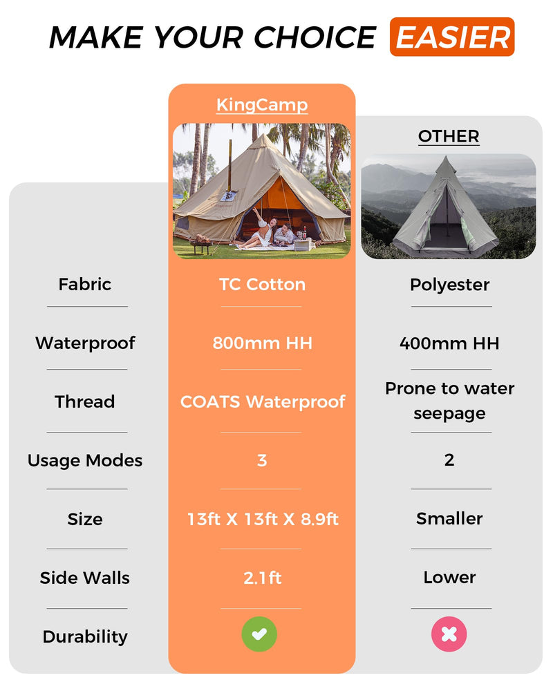 Load image into Gallery viewer, KingCamp KHAN 6-8 Person Camping Hot Tent – 4-Season Glamping Tent with Stove Jack