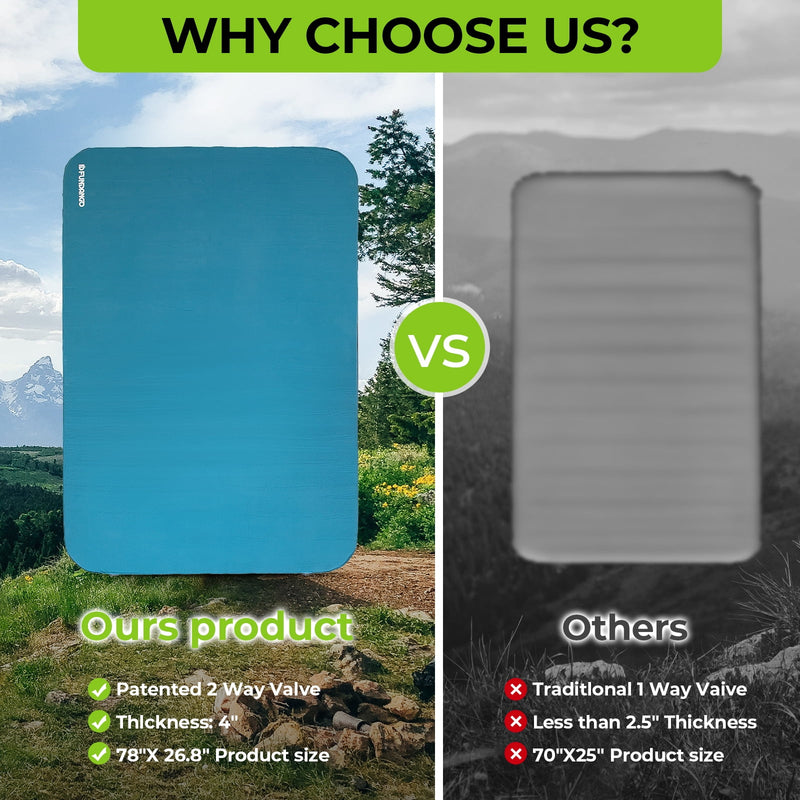 Load image into Gallery viewer, FUNDANGO Self Inflating Sleeping Pad Memory Foam Camping Mattress