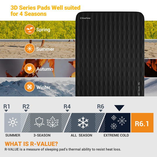 KingCamp Roll Up Camping Foam Pad Double Self-inflateble Pad Black R Value 6.1