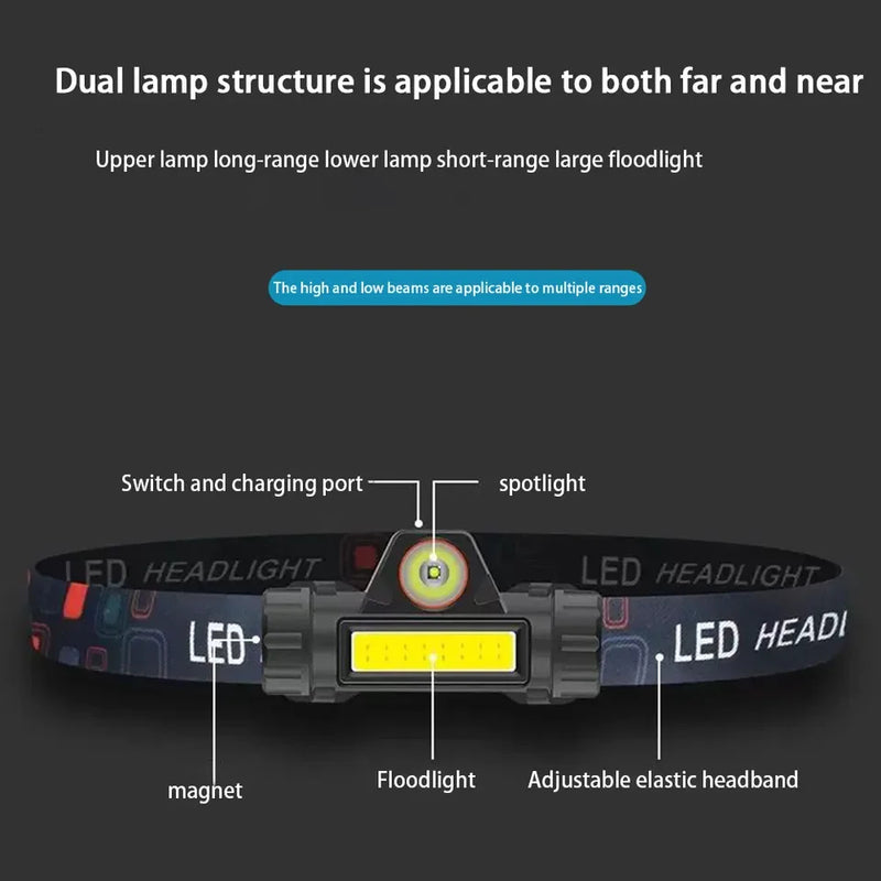 Load image into Gallery viewer, COB Headlamp T18
