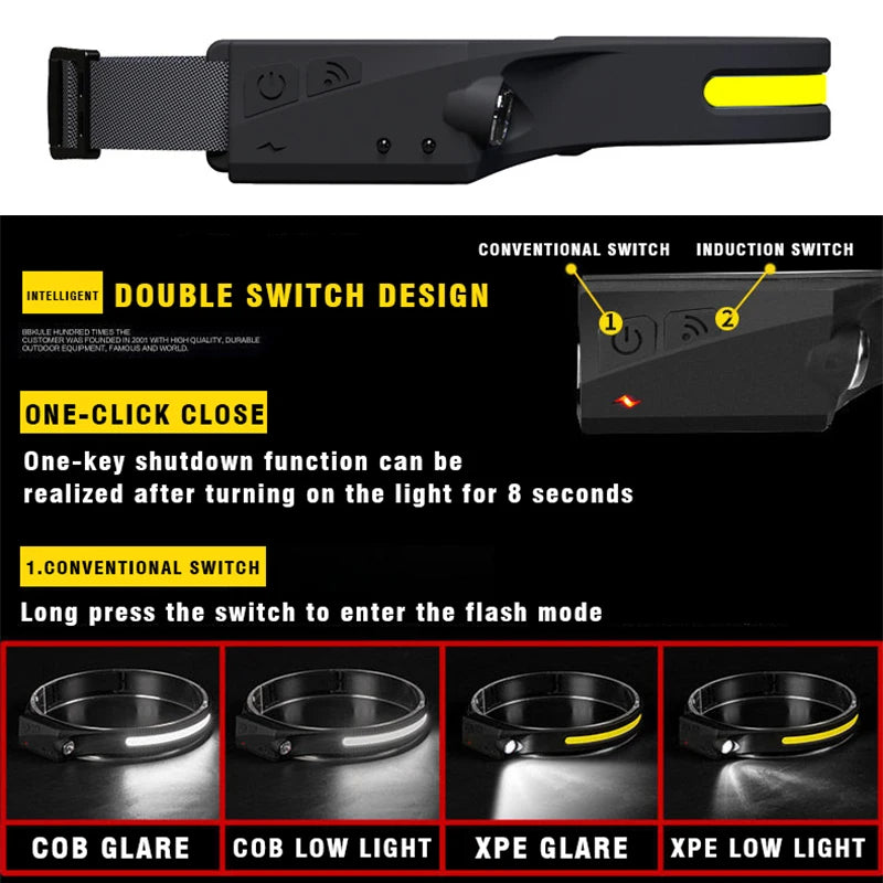 Load image into Gallery viewer, COB LED Sensor Headlamp
