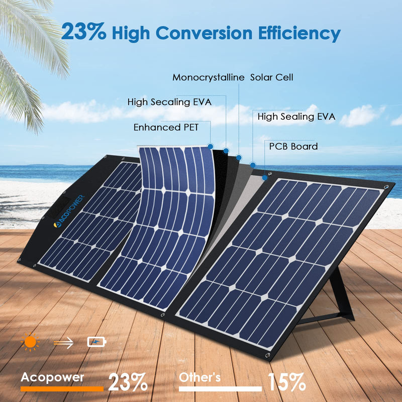 Load image into Gallery viewer, ACOPOWER Portable Solar Panel Foldable Solar Panel Suitcase
