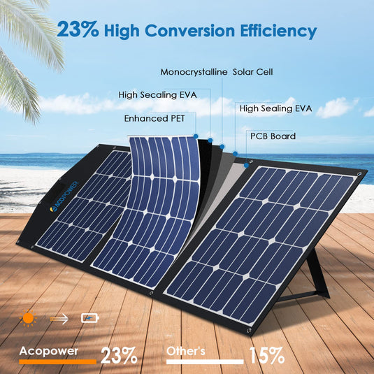 ACOPOWER Portable Solar Panel Foldable Solar Panel Suitcase