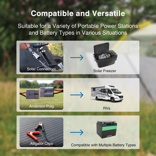 ACOPOWER Mono Lightweight Portable Solar Panel Kit