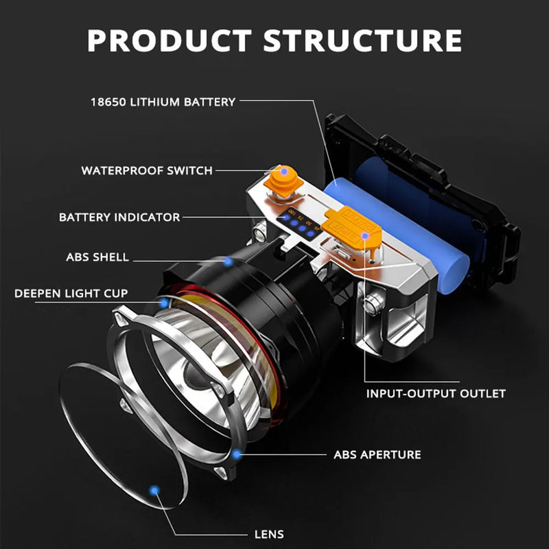 Load image into Gallery viewer, Powerful Led Headlamp Long Range
