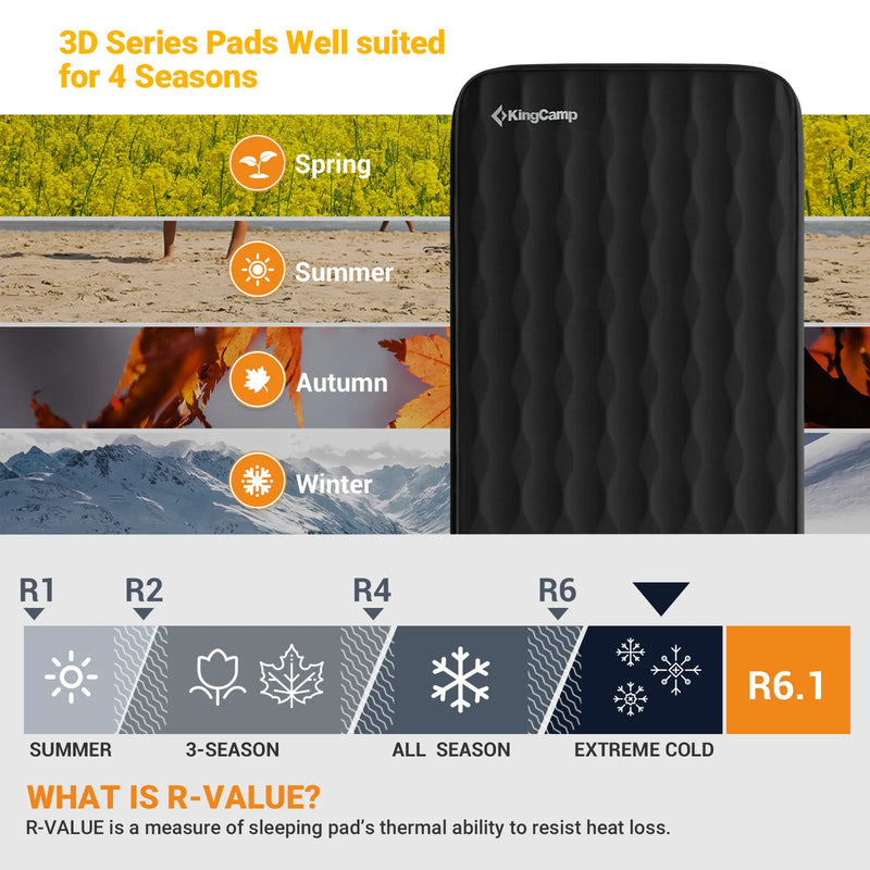 Load image into Gallery viewer, KingCamp PREMIUM 3D 7.5 Single Self-inflateble Pad
