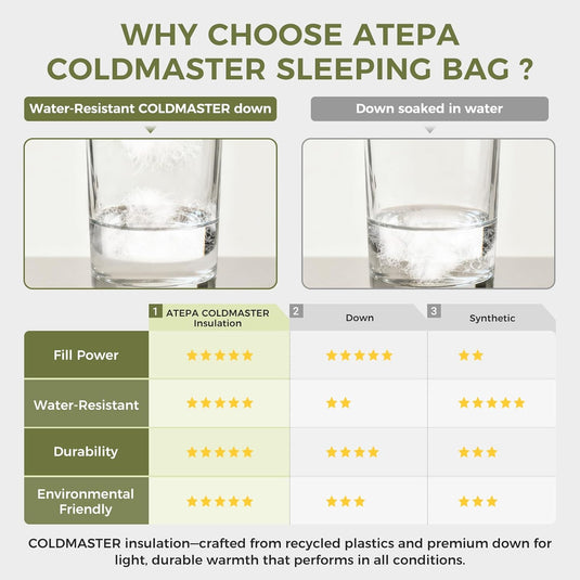 ATEPA PEAKVENT 520 3-in-1 Backpacking Sleeping Bag | 650FP Down Blend, Detachable Top Quilt & Pad Cover