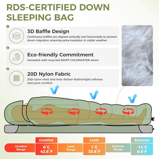 ATEPA PEAKVENT 520 3-in-1 Backpacking Sleeping Bag | 650FP Down Blend, Detachable Top Quilt & Pad Cover