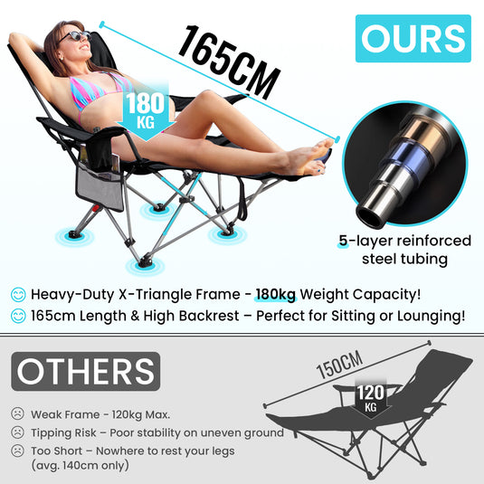 FUNDANGO 2-in-1 Reclining Camping Chair with Removable Footrest | 4-Position Adjustable Backrest Folding Lounge Chair