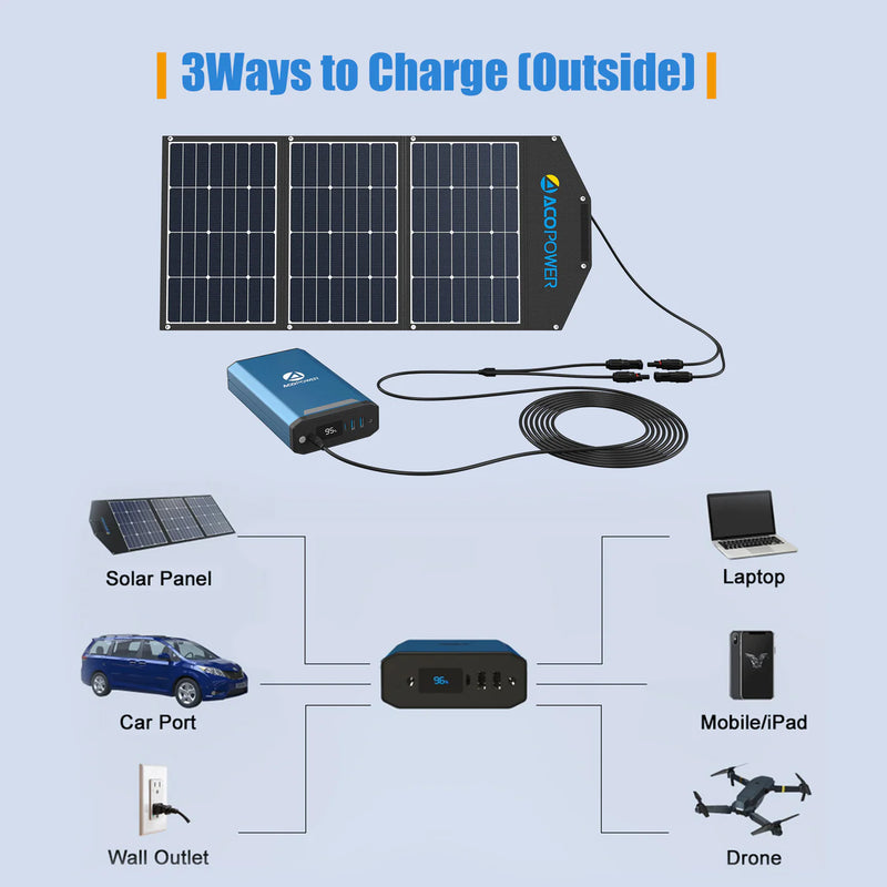 Load image into Gallery viewer, ACOPOWER 193Wh Portable Power Station

