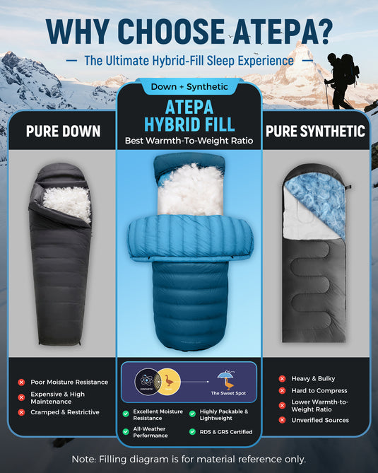 ATEPA 3-in-1 Backpacking Sleeping Bag Down Sleeping Bag 42.8°F to 6.8°F