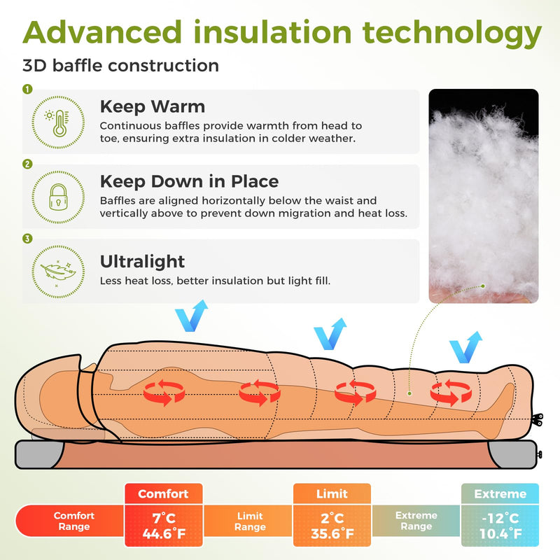 Load image into Gallery viewer, ATEPA 3-in-1 Backpacking Sleeping Bag Down Sleeping Bag 44.6°F to 10.4°F
