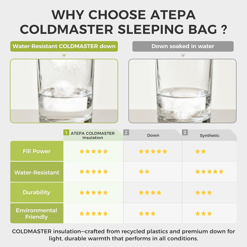 Load image into Gallery viewer, ATEPA Elements 450 Coldmaster™ Mummy Sleeping Bag 42.8°F to 6.8°F
