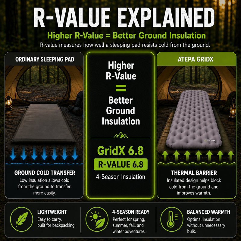 Load image into Gallery viewer, ATEPA GridX 6.8 Ultralight Insulated Sleeping Pad – R‑Value 6.8, 4‑Season to Winter Camping Mat
