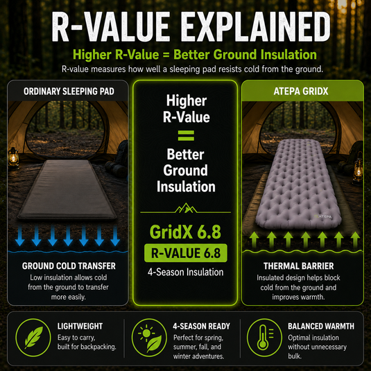 ATEPA GridX 6.8 Ultralight Insulated Sleeping Pad – R‑Value 6.8, 4‑Season to Winter Camping Mat