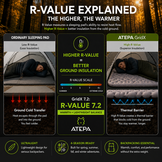 ATEPA GridX 7.2 Ultralight Insulated Sleeping Pad – R‑Value 7.2, 4‑Season Winter & Backpacking Mat