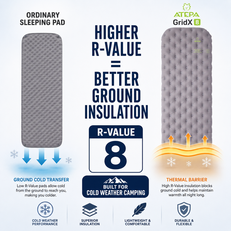 Load image into Gallery viewer, ATEPA GridX 8 Ultralight Insulated Sleeping Pad – R‑Value 8, 4‑Season Mat for Winter &amp; Backpacking
