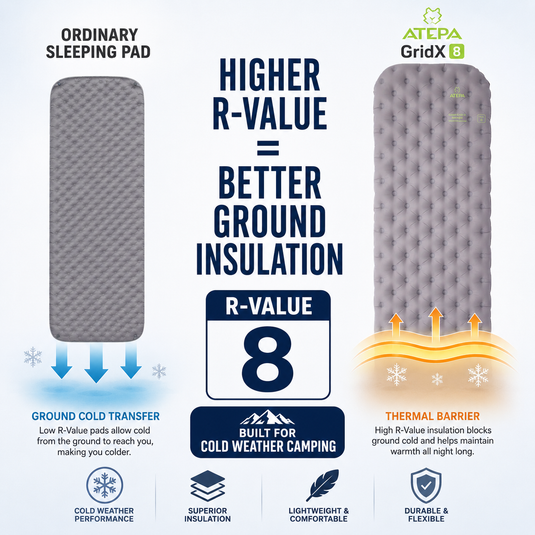 ATEPA GridX 8 Ultralight Insulated Sleeping Pad – R‑Value 8, 4‑Season Mat for Winter & Backpacking