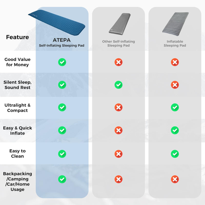 Load image into Gallery viewer, ATEPA HybridLoft 3 Ultralight Self‑Inflating Sleeping Pad – 4‑Side Compression, 3‑Season Compact Mat

