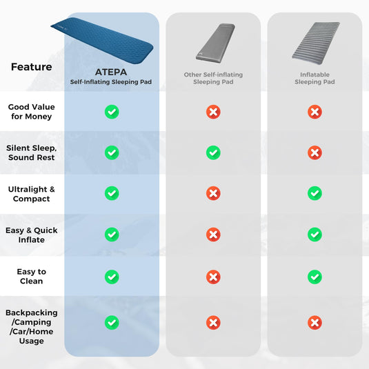 ATEPA HybridLoft 3 Ultralight Self‑Inflating Sleeping Pad – 4‑Side Compression, 3‑Season Compact Mat