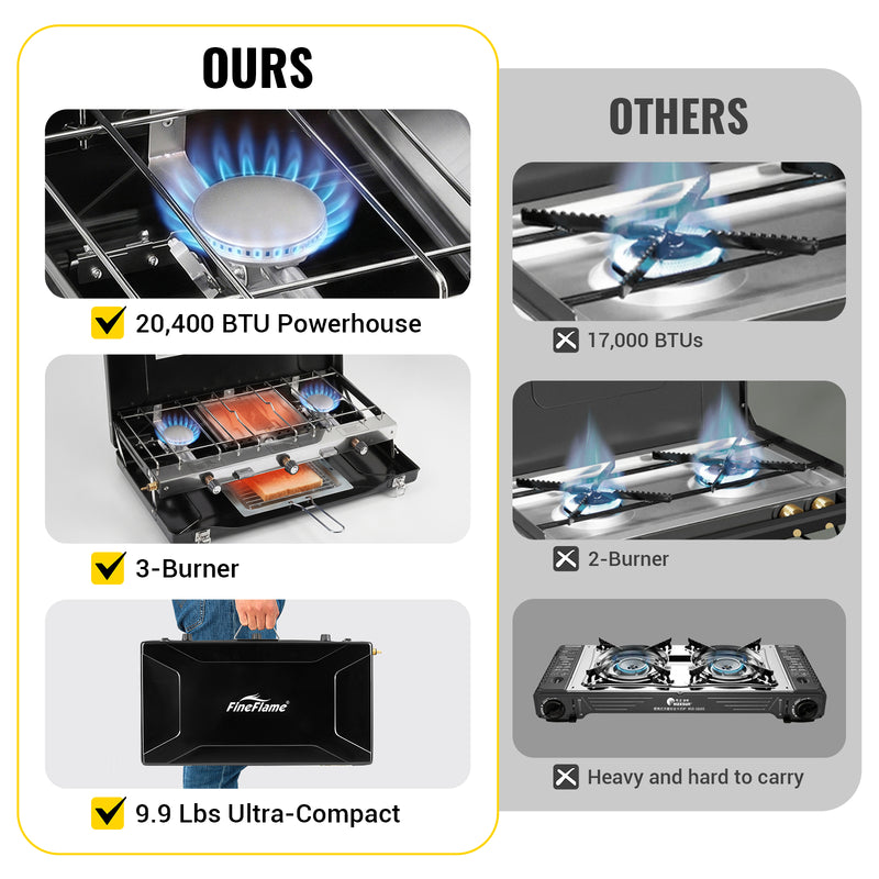 Load image into Gallery viewer, FINEFLAME Portable 3-Burner Camping Stove | 20,400 BTU High-Power Propane Stove with Integrated Wind Deflectors, Removable Griddle, Manual Ignition for Outdoor Cooking, Tailgating &amp; RV
