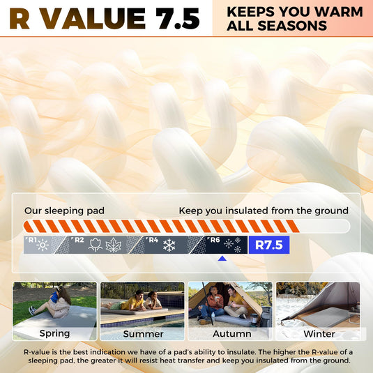 KingCamp PREMIUM Double Self-Inflating Sleeping Pad R Value 7.5