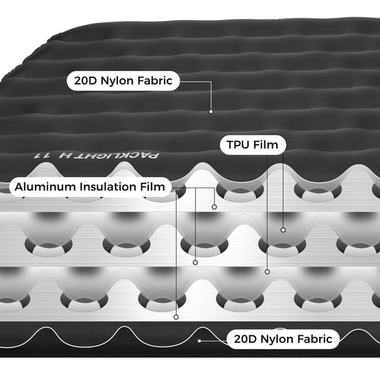 ATEPA Ultralight Insulated Inflatable Sleeping Pad R Value 6.6 TPU Film