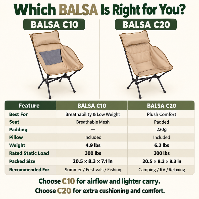 Load image into Gallery viewer, KingCamp BALSA C20 Padded High Back Camping Chair, Lightweight Aluminum Folding Chair with Pillow, 300 lbs Capacity &amp; Carry Bag
