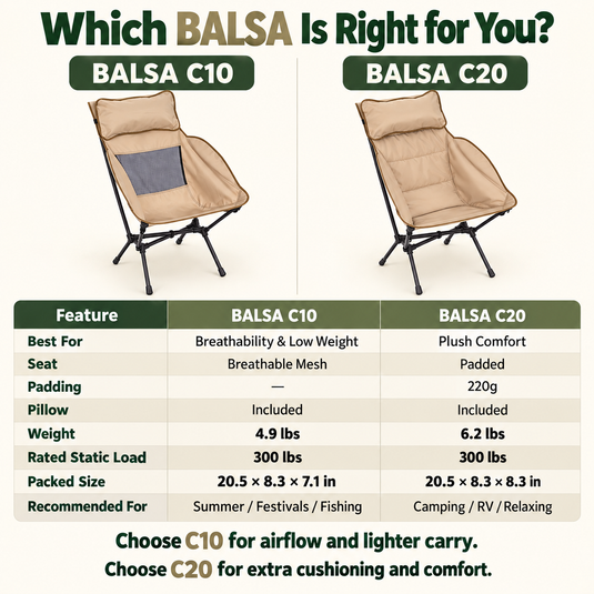 KingCamp BALSA C20 Padded High Back Camping Chair, Lightweight Aluminum Folding Chair with Pillow, 300 lbs Capacity & Carry Bag