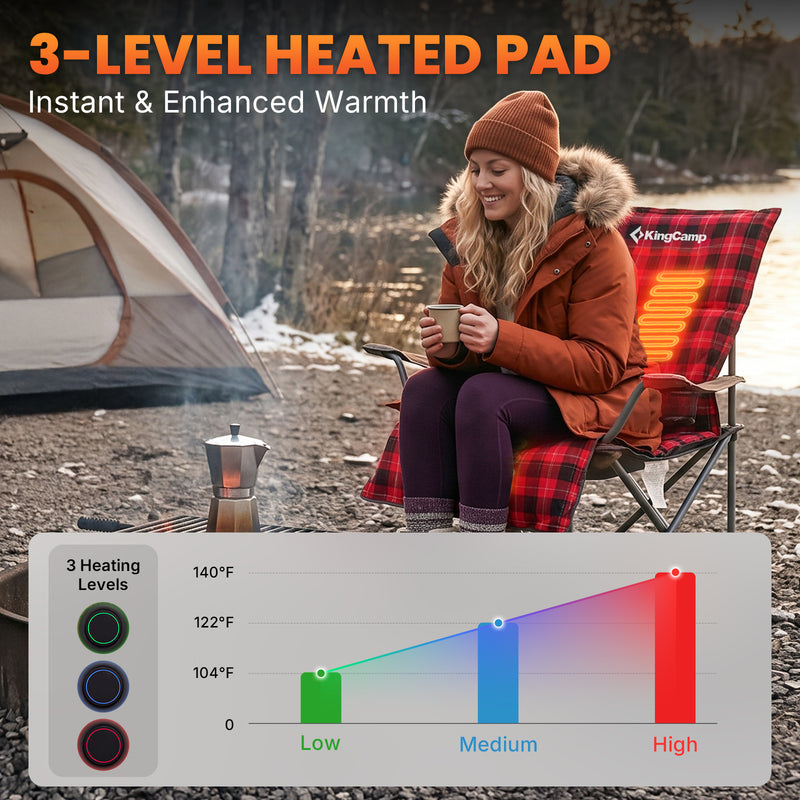 Load image into Gallery viewer, KingCamp CAMPCOZY Heated Camping Pad, 78" x 26" USB Powered Heated Sleeping Mat with 3 Heating Panels, Cotton Flannel Top for Cot, Sleeping Bag &amp; Travel
