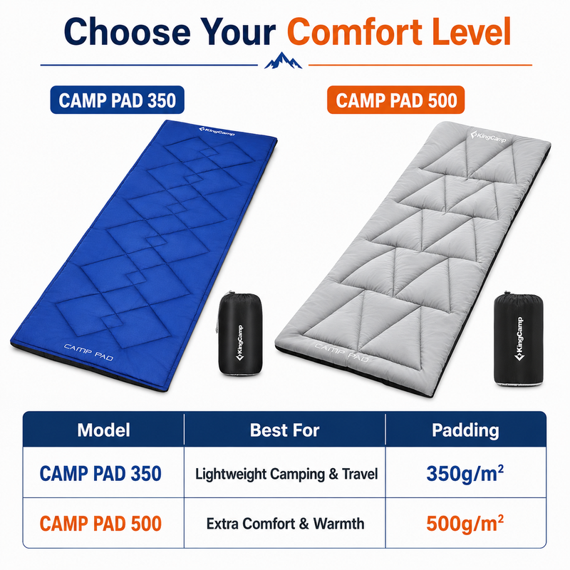 Load image into Gallery viewer, KingCamp CAMP PAD 500 Camping Cot Pad, Thick Quilted Sleeping Mat with Elastic Straps, Machine Washable, 75" x 25"
