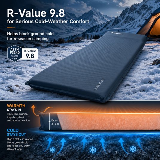 KingCamp CLASSIC 8.0 Self-Inflating Sleeping Pad, 3.15" Thick 4-Season Camping Mattress with Pillow, R-Value 9.8