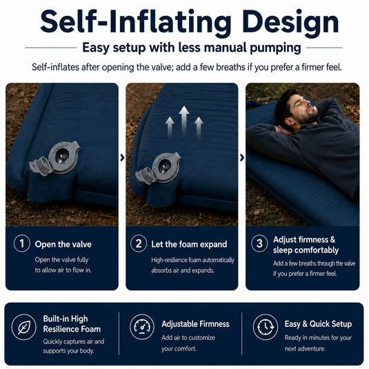 KingCamp CLASSIC 8.0 Self-Inflating Sleeping Pad, 3.15" Thick 4-Season Camping Mattress with Pillow, R-Value 9.8