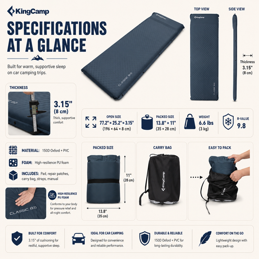 KingCamp CLASSIC 8.0 Self-Inflating Sleeping Pad, 3.15" Thick 4-Season Camping Mattress with Pillow, R-Value 9.8