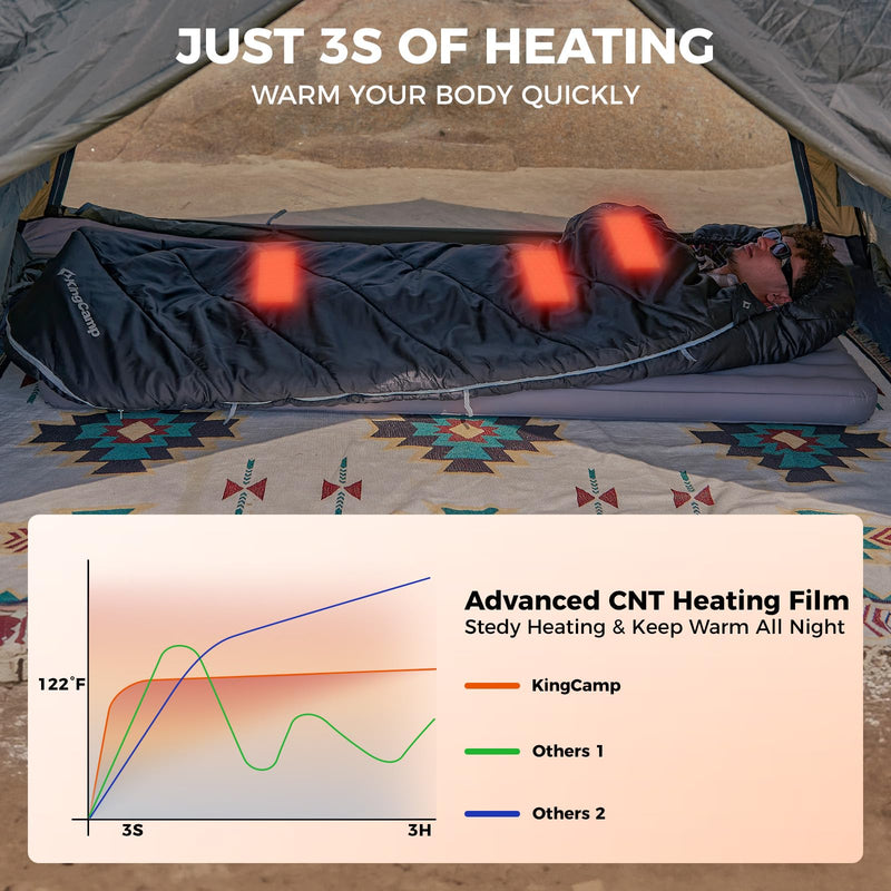 Load image into Gallery viewer, KingCamp FREESPACE HEATING 250 Heated Sleeping Bag Warm Quickly

