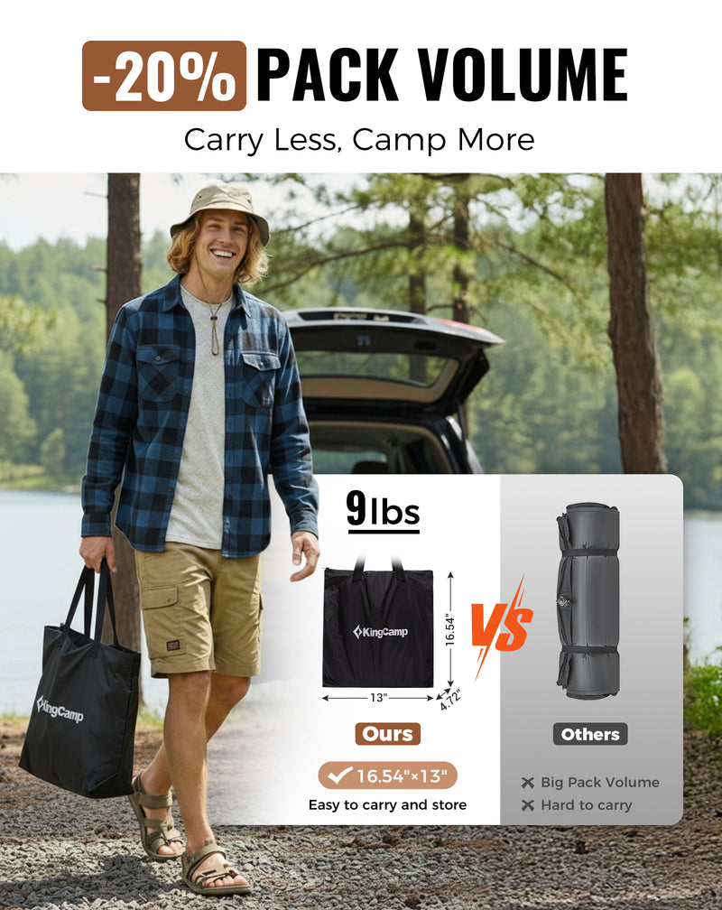 Load image into Gallery viewer, KingCamp Flexi Rest 8.0 DUO Inflatable Sleeping Pad | Double-Wide 55" Camping Mattress with Drop-Stitch Construction, 1100lb Capacity TPU Air Bed
