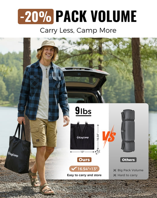 KingCamp Flexi Rest 8.0 DUO Inflatable Sleeping Pad | Double-Wide 55" Camping Mattress with Drop-Stitch Construction, 1100lb Capacity TPU Air Bed