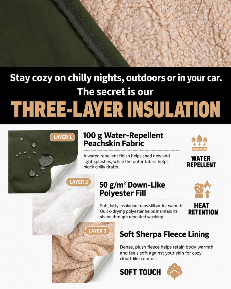 Load image into Gallery viewer, KingCamp HAZE 50 4-in-1 Camping Blanket, Sherpa Fleece Wearable Blanket, Zip-Up Sleeping Bag &amp; Travel Pillow
