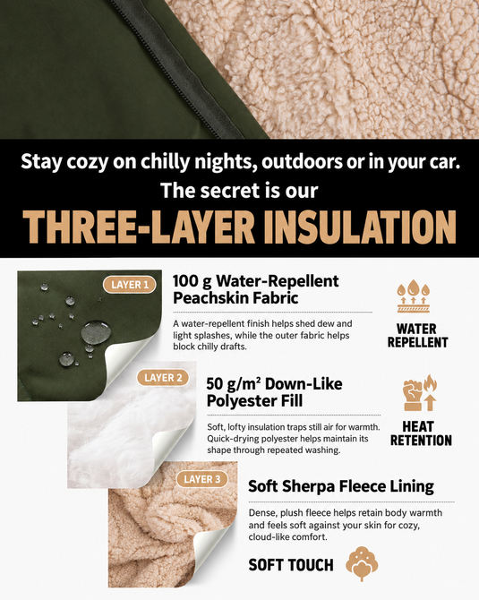 KingCamp HAZE 50 4-in-1 Camping Blanket, Sherpa Fleece Wearable Blanket, Zip-Up Sleeping Bag & Travel Pillow