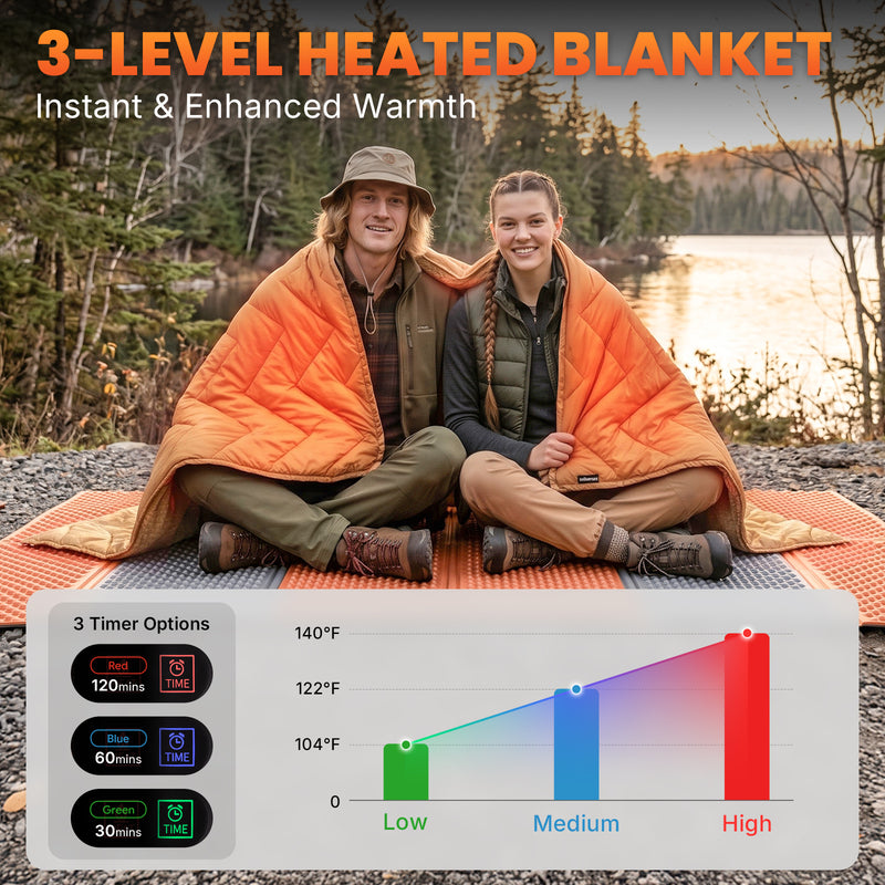 Load image into Gallery viewer, KingCamp HEATED NIMBUS Blanket, 4-Zone Portable Heated Camping Blanket with Sherpa Fleece, Water-Resistant Outdoor Electric Blanket, 78.7" x 57.1"
