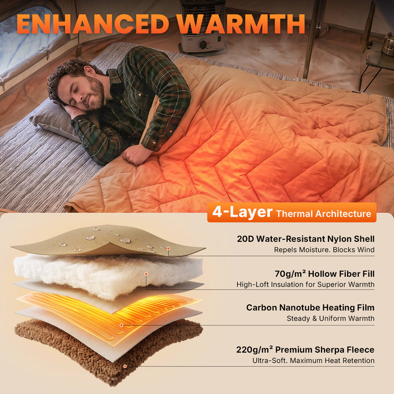 Load image into Gallery viewer, KingCamp HEATED NIMBUS Blanket, 4-Zone Portable Heated Camping Blanket with Sherpa Fleece, Water-Resistant Outdoor Electric Blanket, 78.7" x 57.1"
