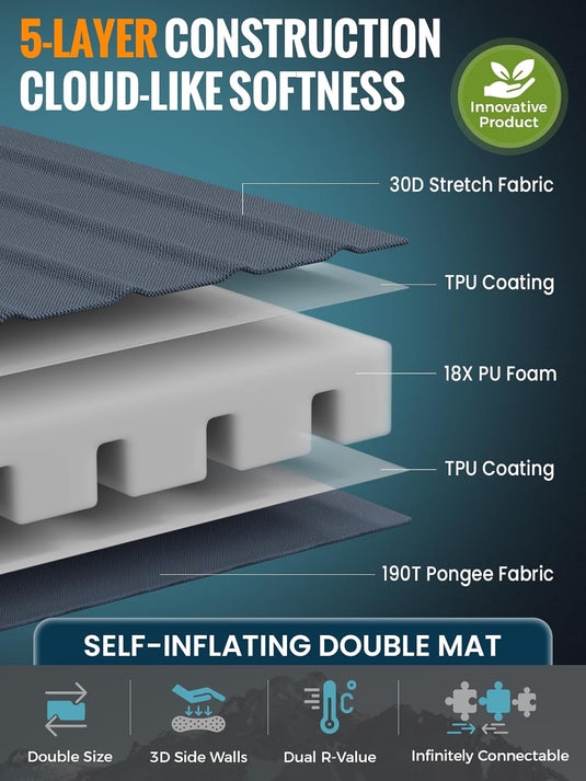 KingCamp Self-Inflating Sleeping Pad with 3D Side Walls - R Value 7.9