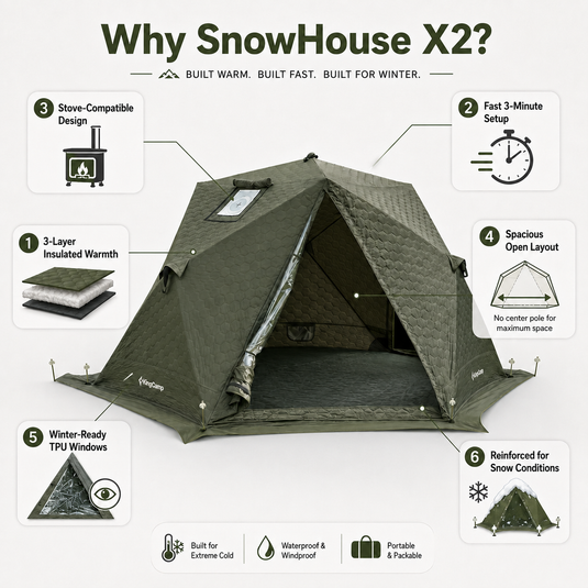 KingCamp SnowHouse X2 Insulated Hot Tent, 4-Season Winter Camping Tent with Stove Jack, Quick Setup, TPU Windows & Snow Support Pole