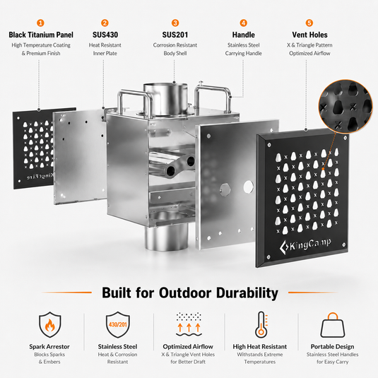 An infographic showing a stainless steel outdoor grill with labeled callouts for its materials and features, including a black titanium panel, SUS430 steel inner plate, SUS201 steel body shaft, stainless steel handle, and vent holes. The bottom section includes feature icons and text for outdoor durability.