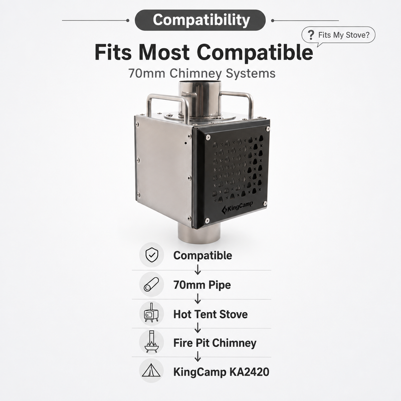 Load image into Gallery viewer, Compatibility graphic for a KingCamp chimney system, showing a stainless steel and black chimney piece centered on a light gray background, with text stating it fits most 70mm chimney systems and a list of compatible stove types including hot tent stove and fire pit chimney.
