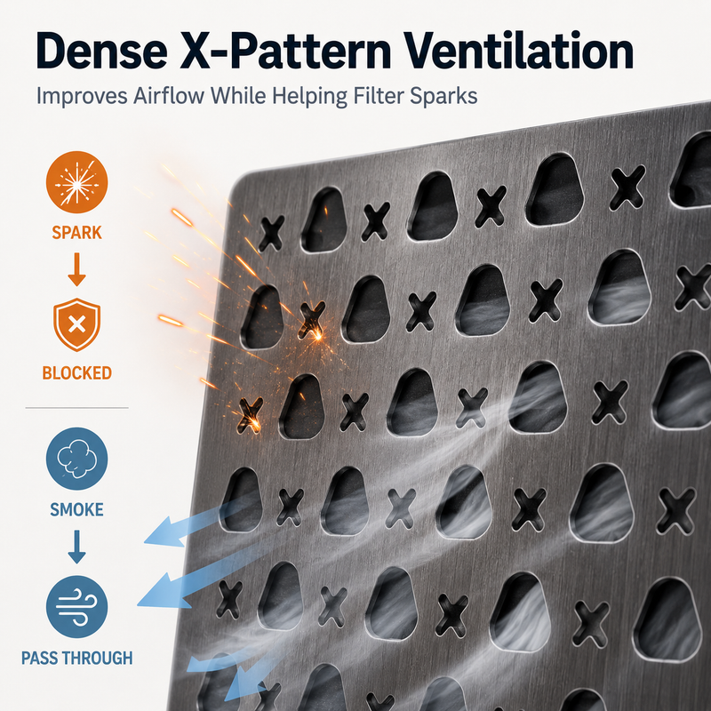 Load image into Gallery viewer, KingCamp Spark Arrestor with Dense X-Pattern Ventilation Improves Airflow While Helping Filter Sparks
