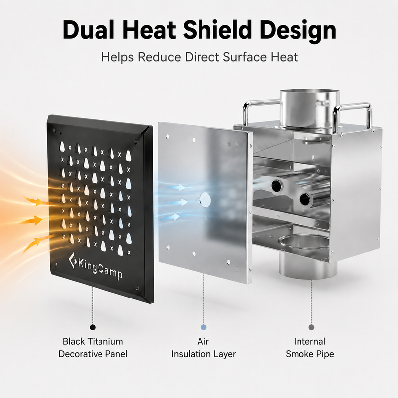 Load image into Gallery viewer, KingCamp Spark Arrestor with Dual Heat Shield Design Helps Reduce Direct Surface Heat with Black Titanium Decorative Panel
