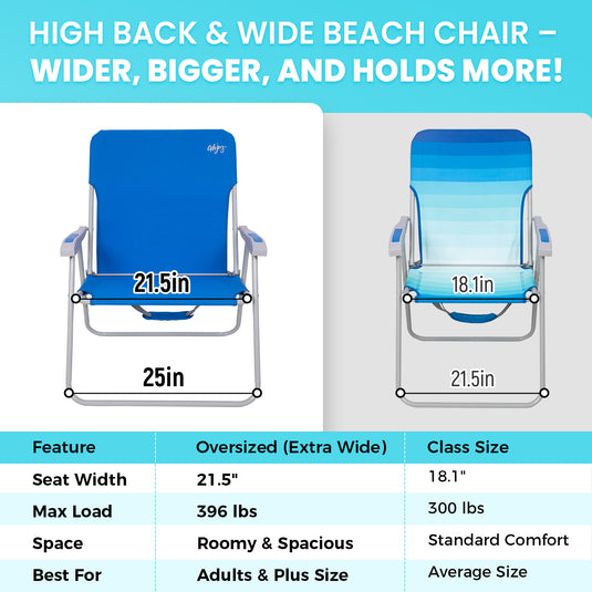 WEJOY AQUAL B10 XL Oversized Folding Beach Chair | High-Back and Wide Beach Chairs