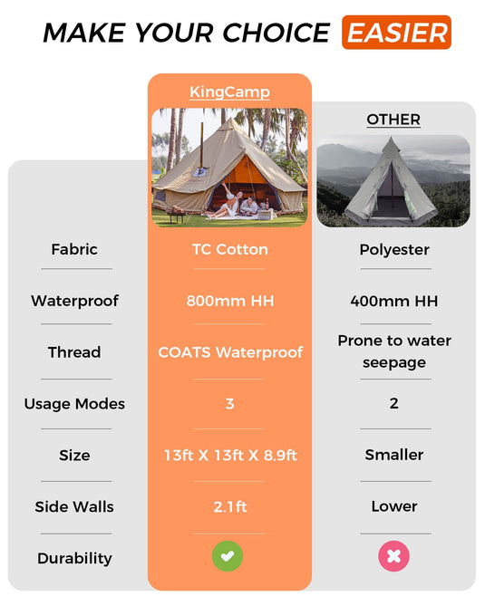 KingCamp KHAN 400/ 500 Canvas Bell Tents – BRoadout